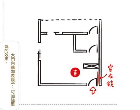 大門對櫃子|大門風水九原則！